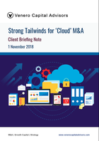 Cloud Software M&A Activity 2018-19